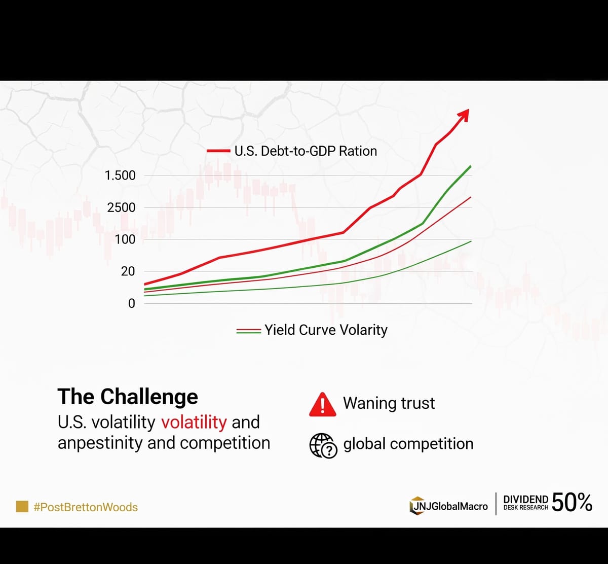 Mr. Trump Concern Should Be Our Debt To DGP. Not Rate Cuts