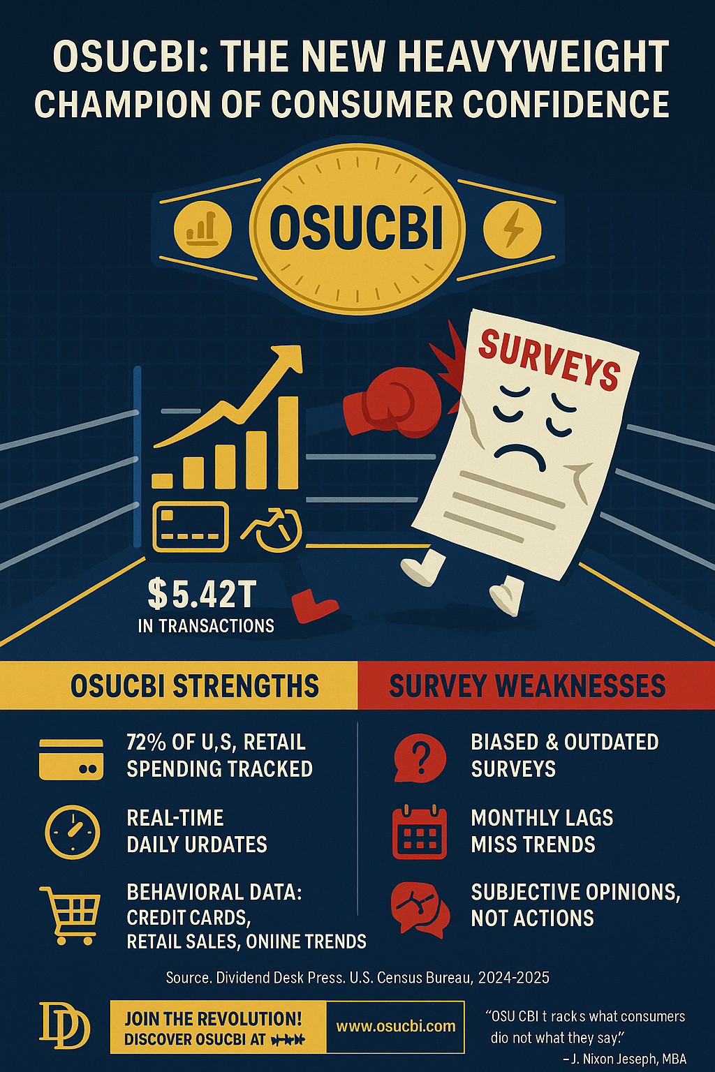 The OSUCBI Monthly