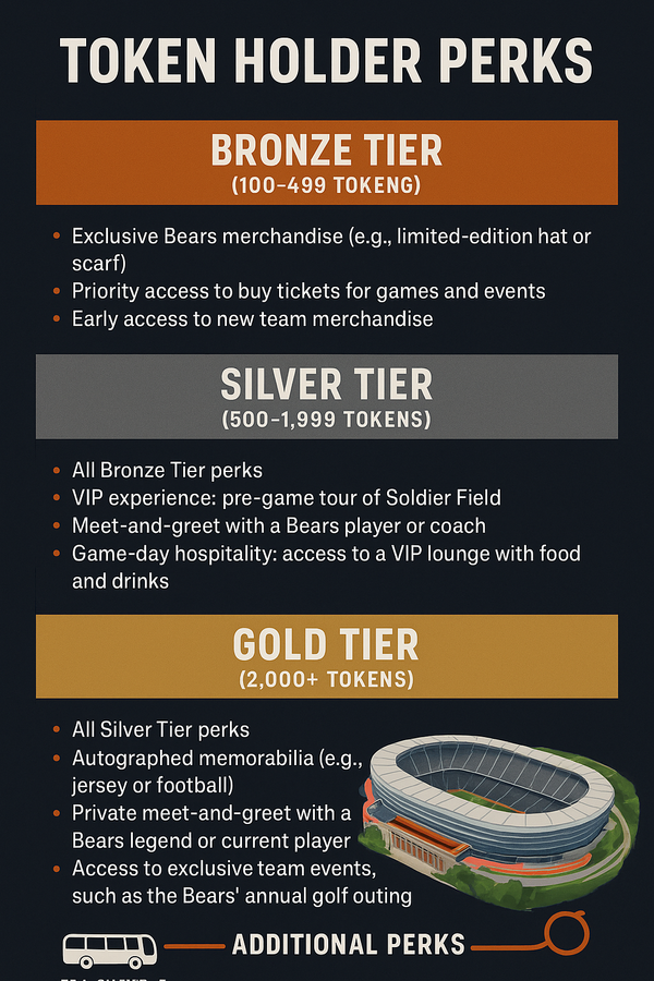 BearsBond Token (BBT): Revolutionizing Stadium Funding with Blockchain Innovation